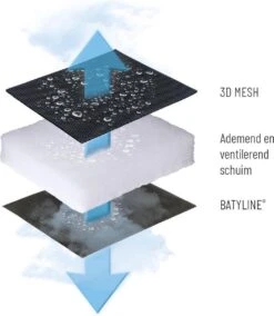 Lafuma RSX XL Clip Air Comfort - Relaxstoel - Verstelbaar - Inklapbaar - Zero Gravity - Acier -Intex Deals Winkel 1042x1200 3