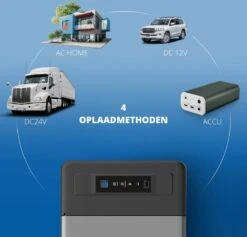 Elektrische Koelbox 12v 230 Volt - Coolbox 45 DB - Hybride Koelbox Voor Auto En Stopcontact -22 Tot +25 Graden - 22 Liter -Intex Deals Winkel 1200x1153 3