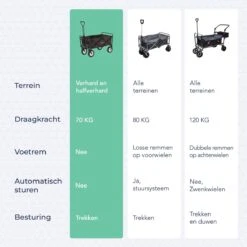 LifeGoods Bolderkar - Opvouwbaar - Draaibare Wielen - 2 Standen - 70KG Draagkracht - Grijs 17 LifeGoods Bolderkar - Opvouwbaar - Draaibare Wielen - 2 Standen - 70KG Draagkracht - Grijs -Intex Deals Winkel 1200x1200 839