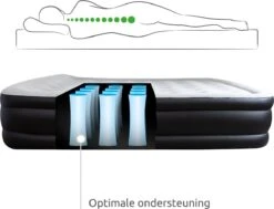 BluMill Luchtbed - 2-persoons - Ingebouwde Pomp - 203x152x36 Cm - Duurzame Keuze -Intex Deals Winkel 1200x919